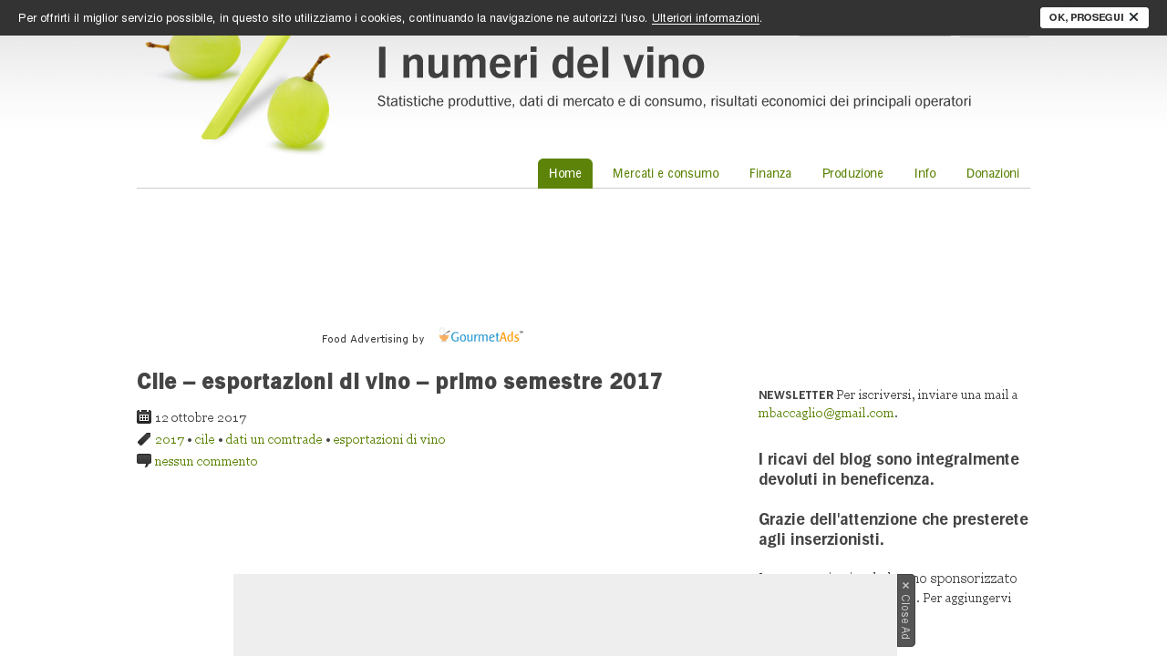 I numeri del vino